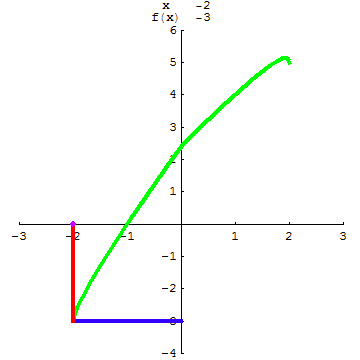 [Graphics:../HTMLFiles/A Lyceum, Studying functions_34.gif]